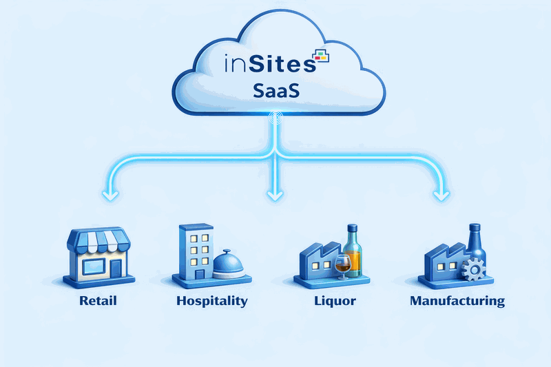 Yottolabs smart solutions for retail, hospitality, liquor and manufacturing