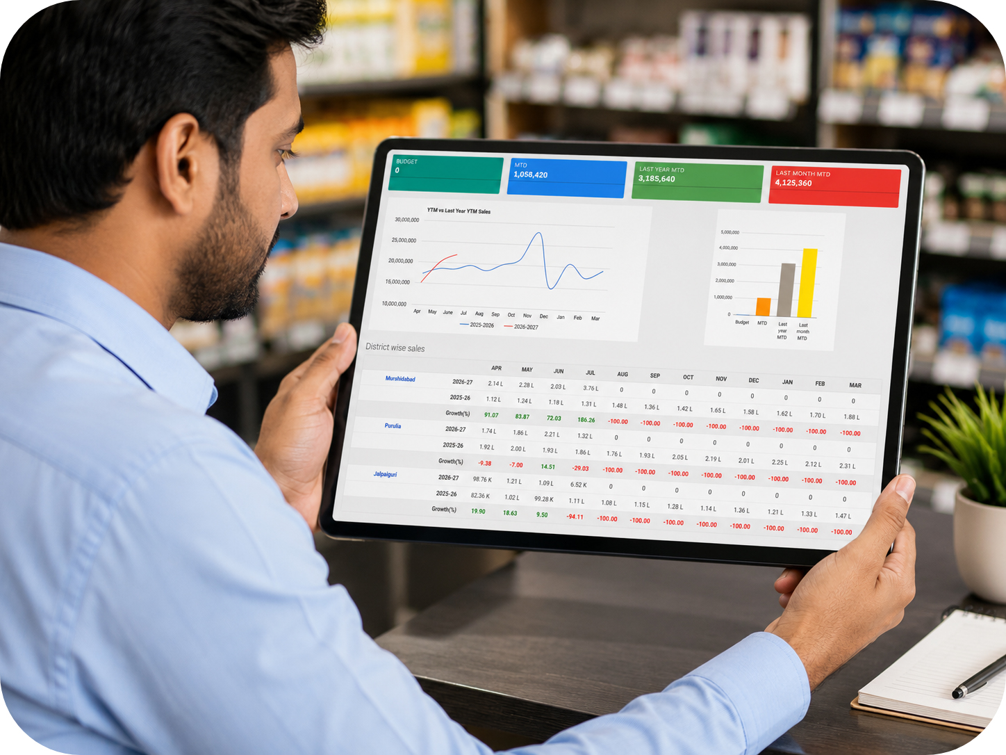 Pedlar Dashboard