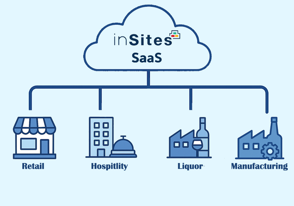 Yottolabs smart solutions for retail, hospitality, liquor and manufacturing